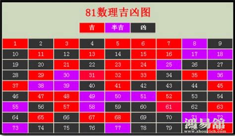 66意思|数字66的含义 数字66的吉凶